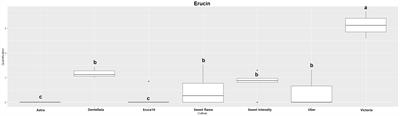 In vitro application of Eruca vesicaria subsp. sativa leaf extracts and associated metabolites reduces the growth of Oomycota species involved in Kiwifruit Vine Decline Syndrome